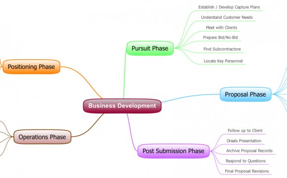 COM business development