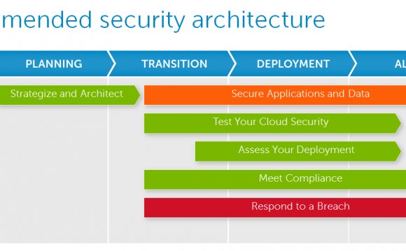 Ensuring the security of