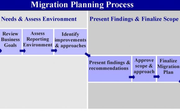 Identify process improvement