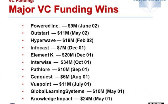 2002, SRI Consulting Business