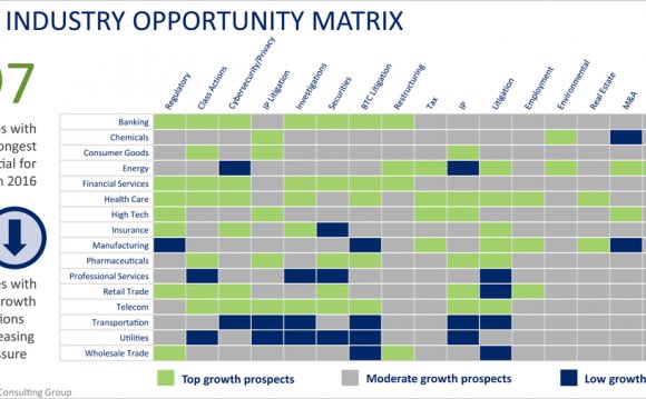 Bti industry opportunity