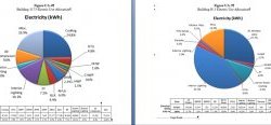 Energy Balance:  A breakout of facility energy usage into end uses.