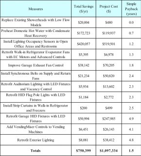 energy_conservation_measures