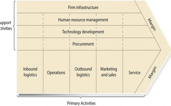 Business Development Planning Process