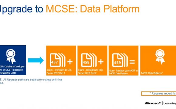 MCITP Business Intelligence Developer 2008