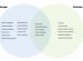 Business Analyst VS Consultant