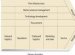 Business Development Planning Process