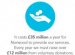 Roles and Responsibilities of Business Development Manager