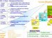 Strategic Business Development plan