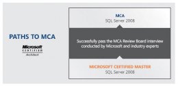 SQL Server 2008 Microsoft Certified Architect