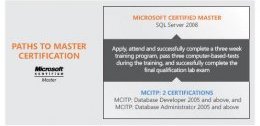 SQL Server 2008 Microsoft Certified Master