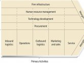 Business Development Planning Process