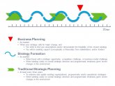 Consulting firm Business plan template