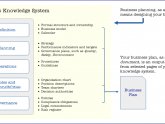 Developing a Small Business plan