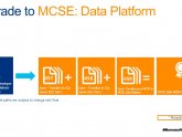 MCITP Business Intelligence Developer 2008