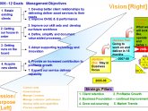 Strategic Business Development plan